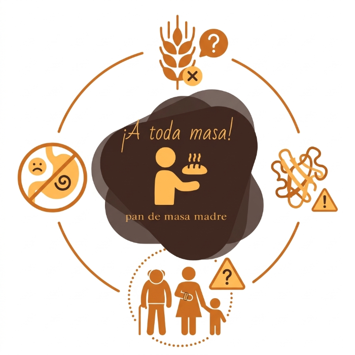 No consumidores de masa madre