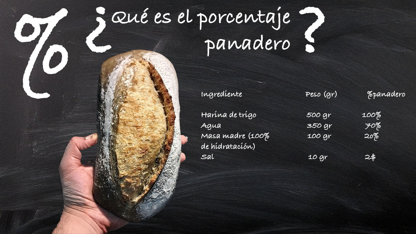 Porcentaje panadero