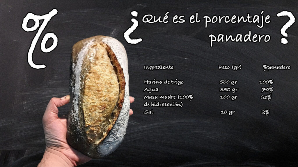 Porcentaje panadero